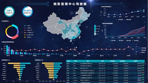 30分钟，教你零基础用bi搭建可视化大屏 知乎