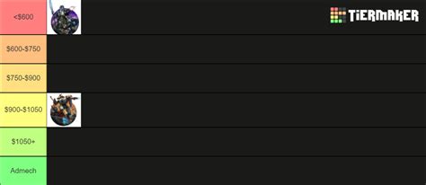 40k Factions 10th Edition Tier List Community Rankings Tiermaker