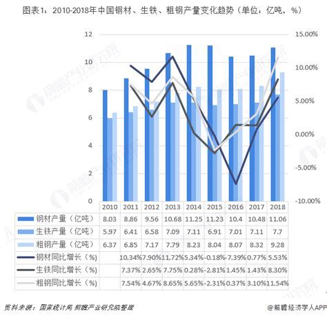 2019年中国钢铁行业市场供需分析 2018年行业供需基本平衡【组图】 行业研究报告 前瞻网