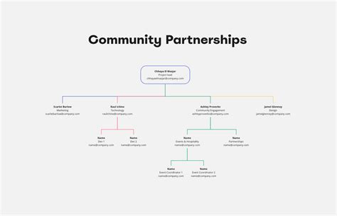 Stakeholder Mapping Template | Miro