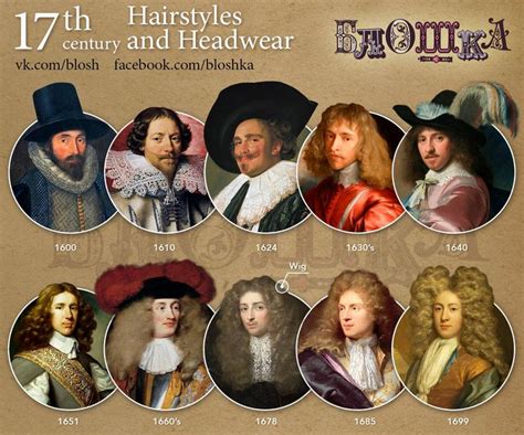 Mode Du Me Si Cle Th Century Fashion Hairstyles And Headwear