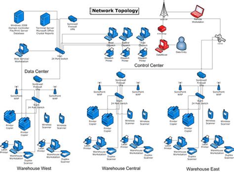 Network Design And Implementation Netcomm Communications