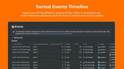 Fictional Story Timeline Notion Everything