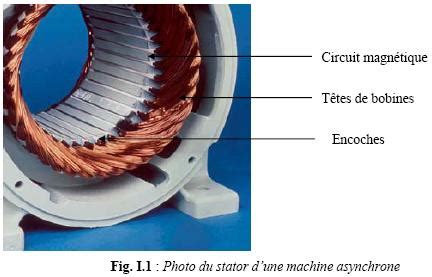 Electronique La Machine Asynchrone