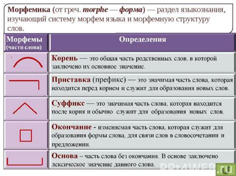 Морфемика | 5class
