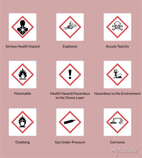 Coshh Symbols And Coshh Signs With Hazardous Signs And Symbols