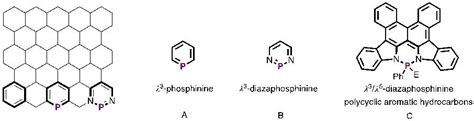 物质学院任毅课题组在磷氮多环芳香烃领域取得新进展
