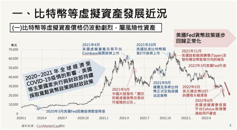 央行：數位貨幣（cbdc）雖有效率但複雜 商益