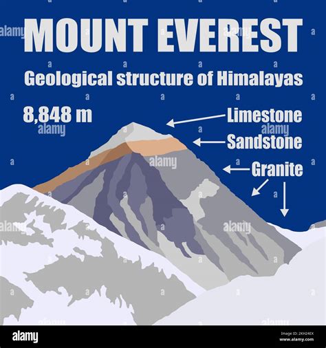 Vector Illustration Logo Of Mount Everest M With Text Geological