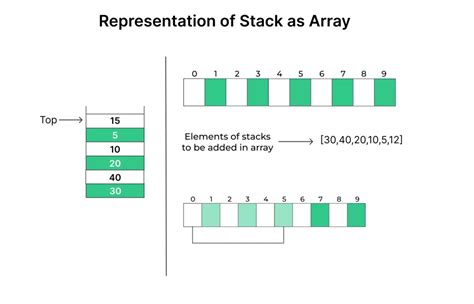 Stack Using Array In Python PrepInsta