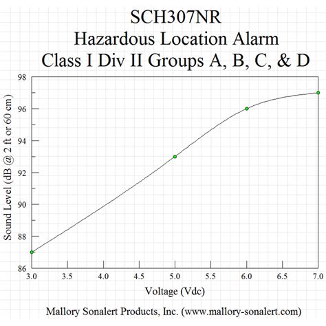 SCH307NR - Mallory