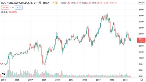 2388：中国銀行香港 （boc・ホンコン） 独立系fpプライベートバンキング 宮脇健