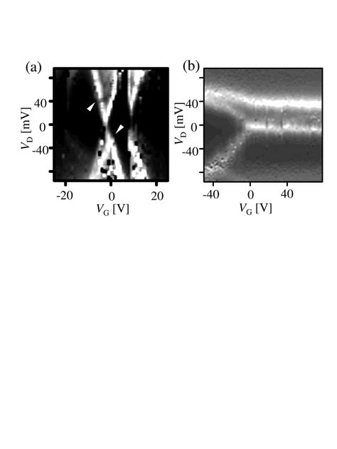 A Map Of Differential Source Drain Conductance Of A C 60 Based SMT