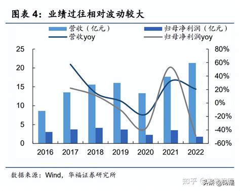 昊海生科研究报告：生物医用材料龙头，眼科与医美再蓄新动能 知乎