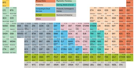 Crypto Table Periodic Table Of Cryptocurrencies