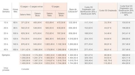 Conoce la tabla salarial del servicio doméstico AJLIB