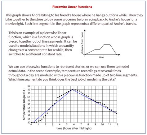 Applications Of Piecewise Functions Worksheets Library