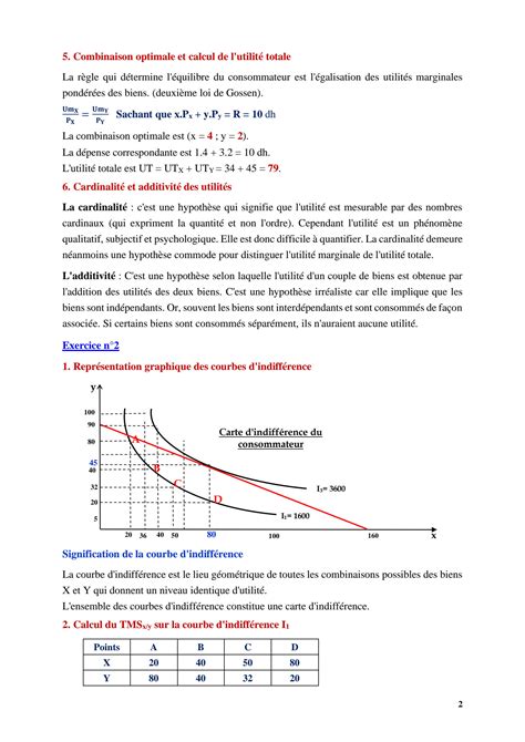 Solution Corrig Td Micro Eco Studypool