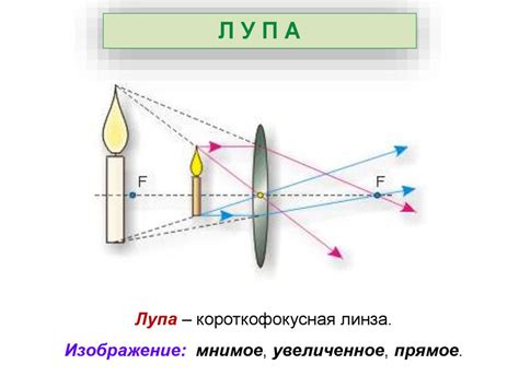 Линзы - презентация онлайн