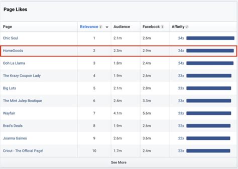 Facebook Ads Scaling An Easy Guide To Scale Effectively 2025