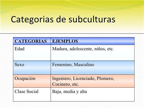 Culturasy Subculturas De Hoy