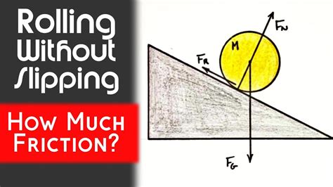 Calculate Friction Required For Rolling Without Slipping Down A Hill