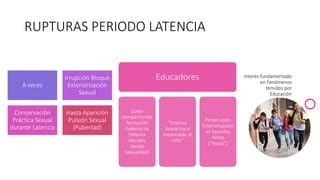 Tres Ensayos para una Teoría Sexual Sigmund Freud PPT