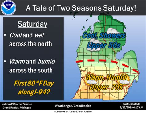 Weekend Forecast – The Michigan Weather Center