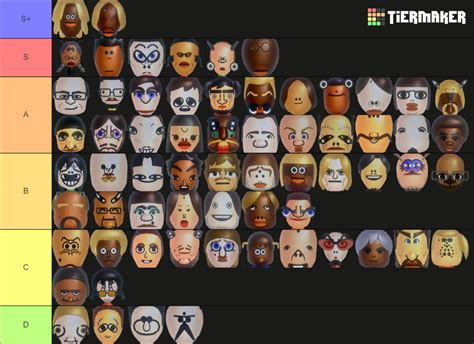 Iconic Mii S Tier List Community Rankings TierMaker