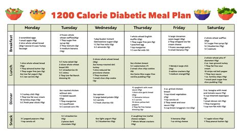 6 Best Free Printable Meal Planner Calorie Charts Printablee Diabetic Diet Plan