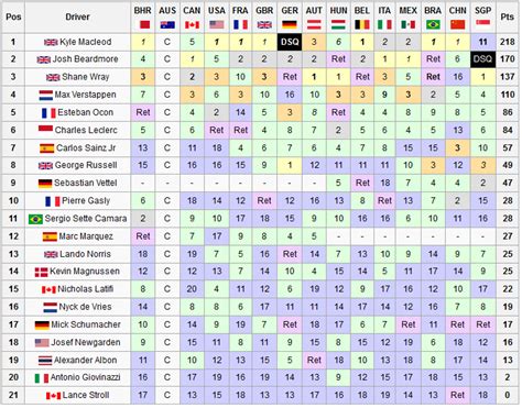 2024 FIA Formula One Season - Formula One (ShaneEyoho Universe)