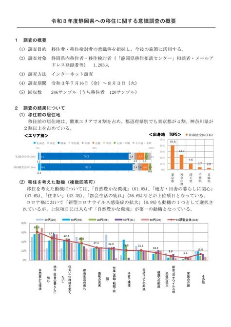 【令和3年度】静岡県への移住に関するアンケート調査を実施しました！ 静岡県公式移住・定住情報サイト ゆとりすと静岡