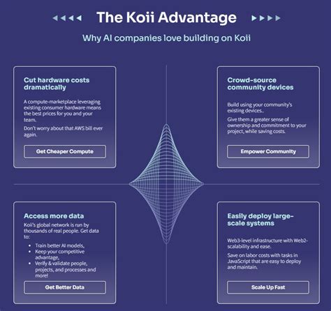 Koii Network KOII All Information About Koii Network ICO Token