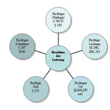 Darlehensvertrag Schema