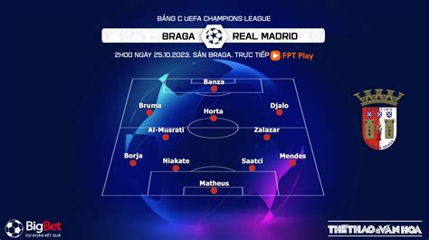 Nhận định bóng đá Braga vs Real Madrid 2h00 hôm nay 25 10 cúp C1 châu Âu