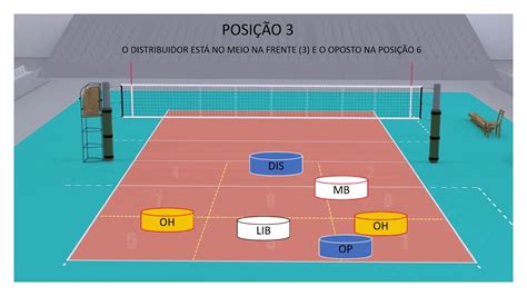 Sistema X Parte Distribuidor Nas Posi Es E Youtube