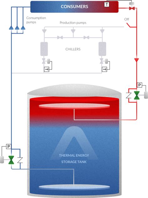 Thermal Energy Storage Tes Araner