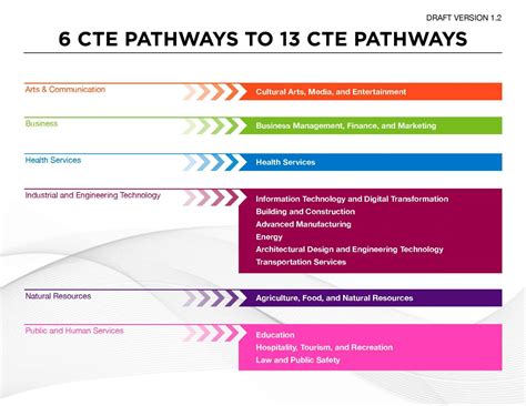 Hawaii Doe Career And Technical Education