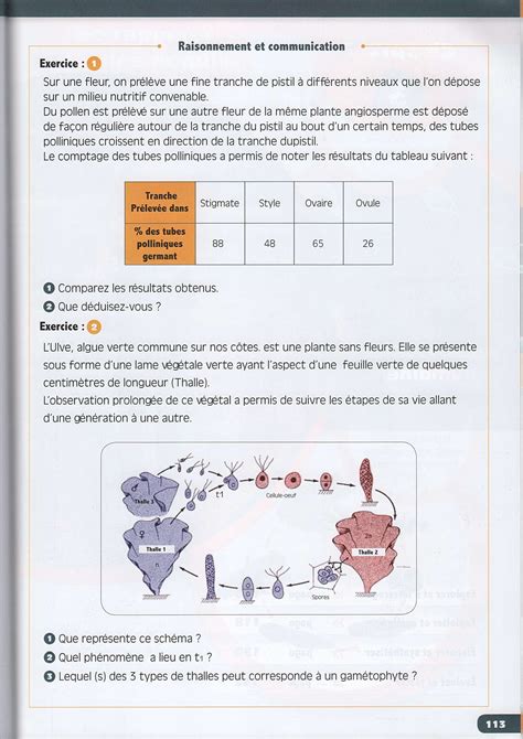 La Reproduction Chez Les Plantes Exercices Manuel Alloschool