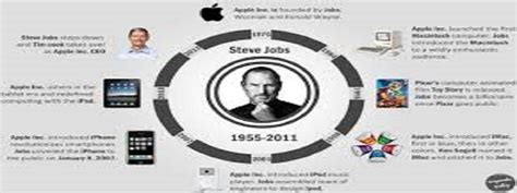 Steve Jobs Infographics Infographics Race