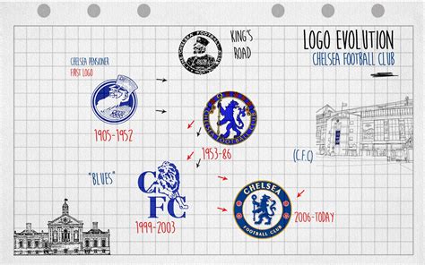 Logo evolution: the crests of Chelsea FC