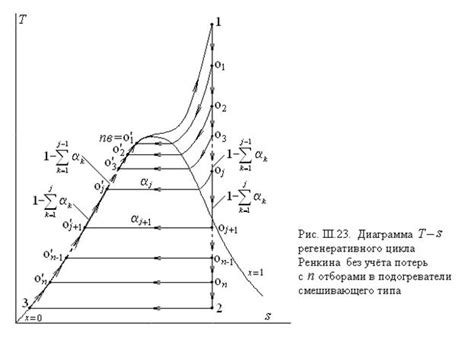 Термодинамический анализ регенеративного цикла Ренкина