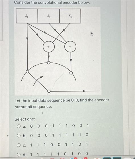 Solved Consider The Convolutional Encoder Below Let The Chegg