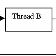 Example of communication protocol | Download Scientific Diagram