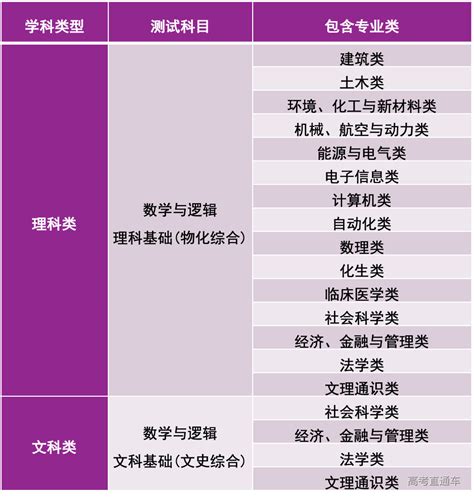 清华大学2022年自强计划招生简章 高考直通车