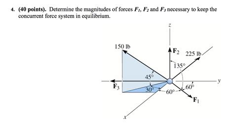 Solved Determine The Magnitudes Of Forces F1 F2 And F3