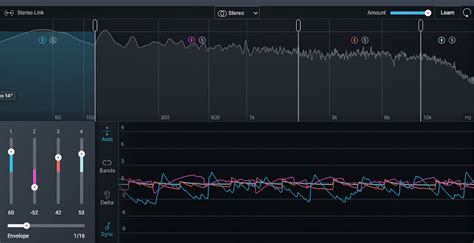 Izotope Ozone Advanced Review Ai Mastering Unleashed