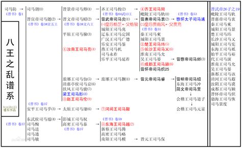 八王之乱（历史事件）百度百科