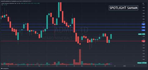 Idx Admr Chart Image By Lunatic Tradingview