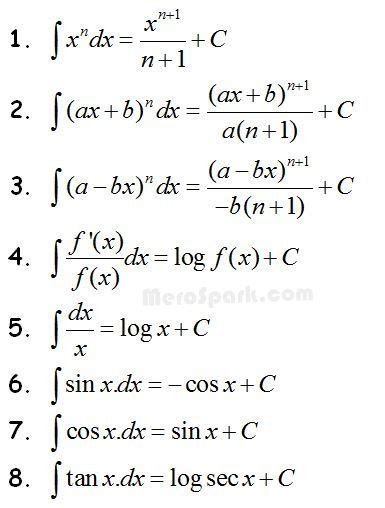 Antiderivative – Formula | Mathematics Class 12